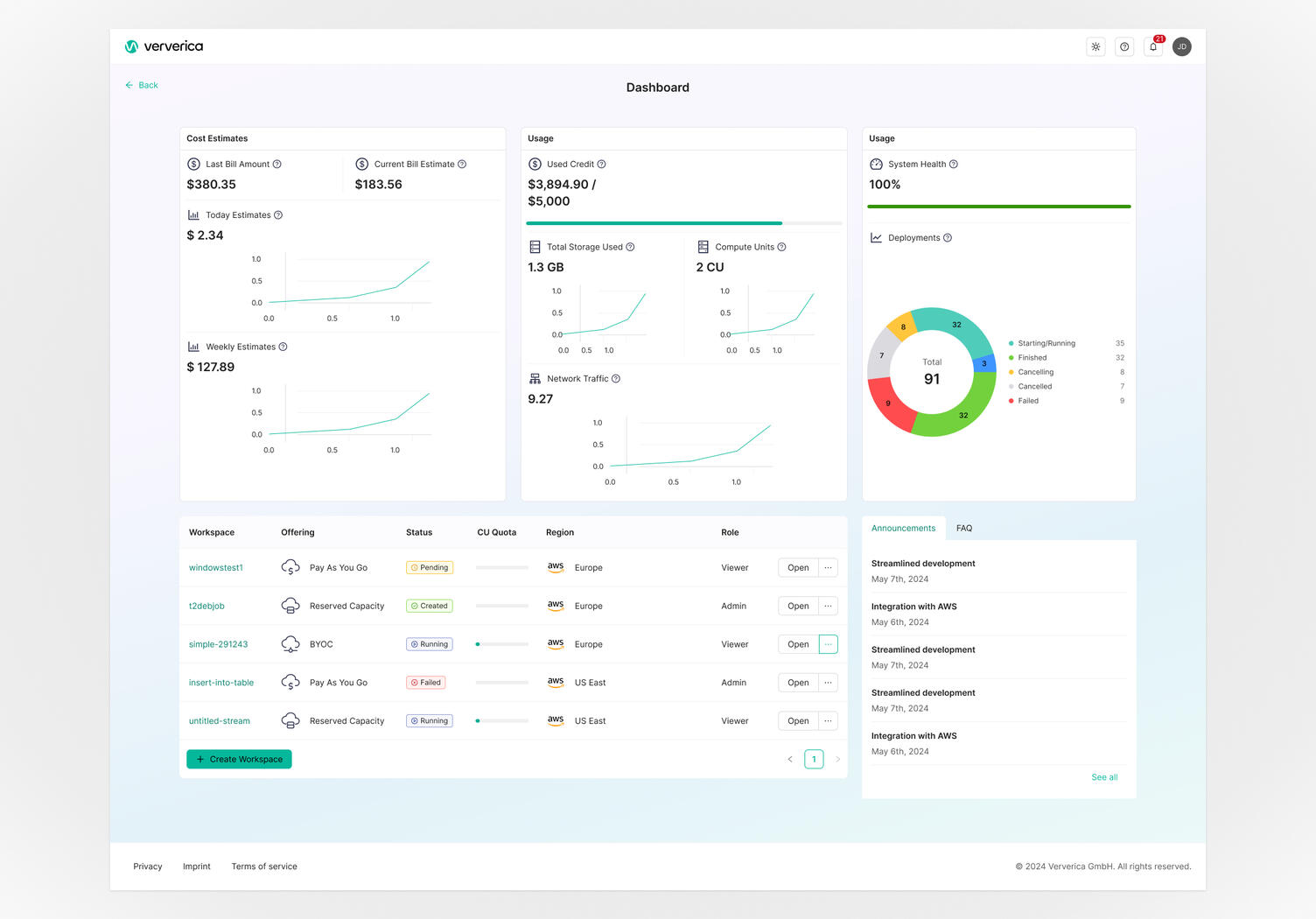 Dashboard Wide (Light)
